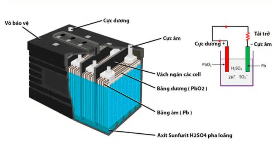 Bình Ắc Quy Có Thể Tự Sạc Lại Được Không