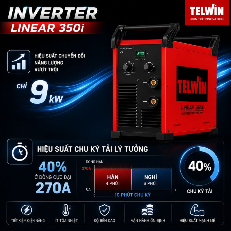 Công Nghệ Inverter Đột Phá Trên Máy Hàn Telwin LINEAR 350i