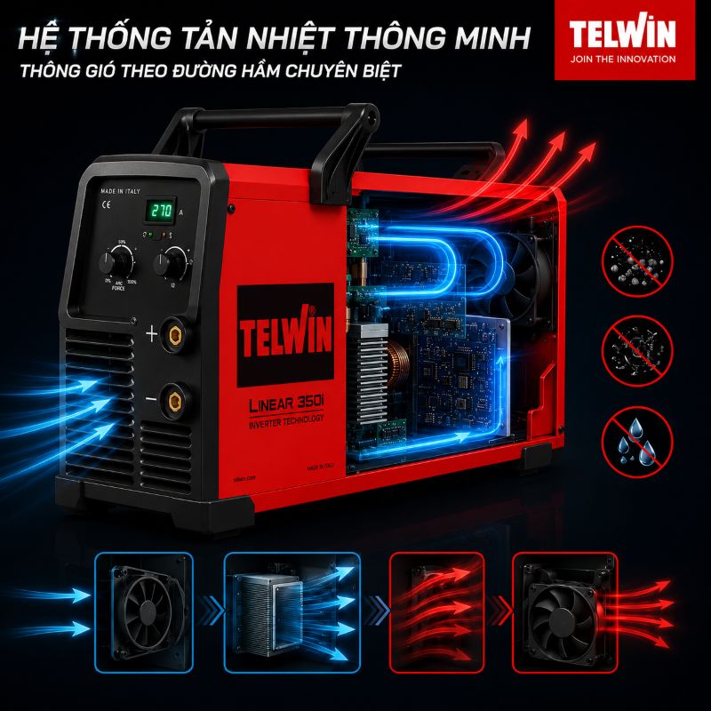 Hệ Thống Tản Nhiệt Thông Minh của LINEAR 350i