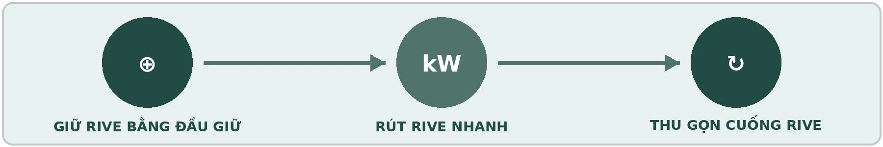 Minh hoạ giải pháp máy NP 18 LTX BL 5.0 mang lại