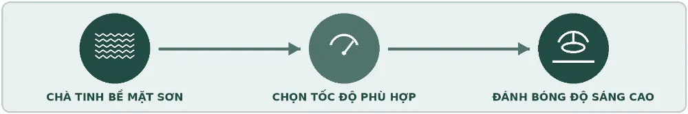 Minh hoạ giải pháp máy PE 15-20 RT