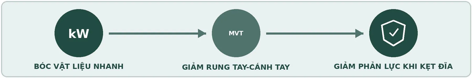 WEA 17-125 Quick minh hoạ nguyên lý