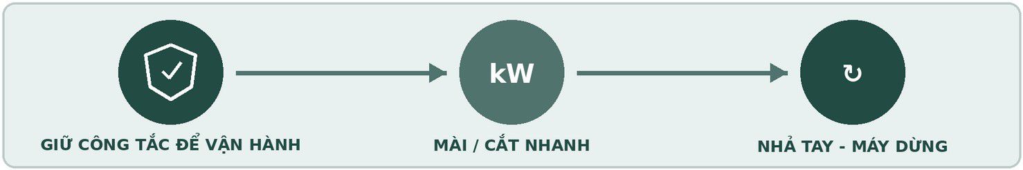 Minh hoạ giải pháp của máy WP 13-125 Quick