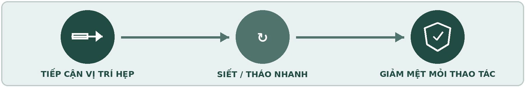 Minh hoạ phạm vi ứng dụng máy siết bu lông DRS 35 1/4in